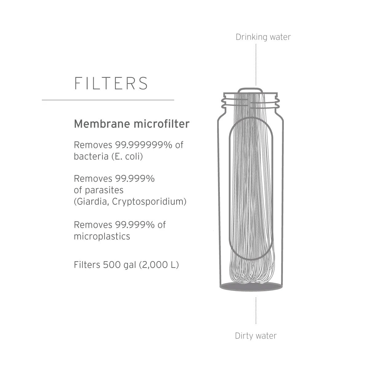 Gravity Water Filter System 3L