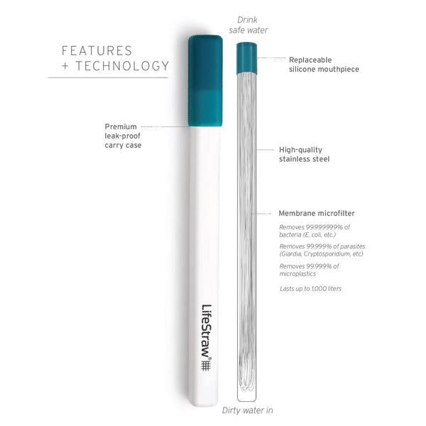 Sip Straw Travel Filter