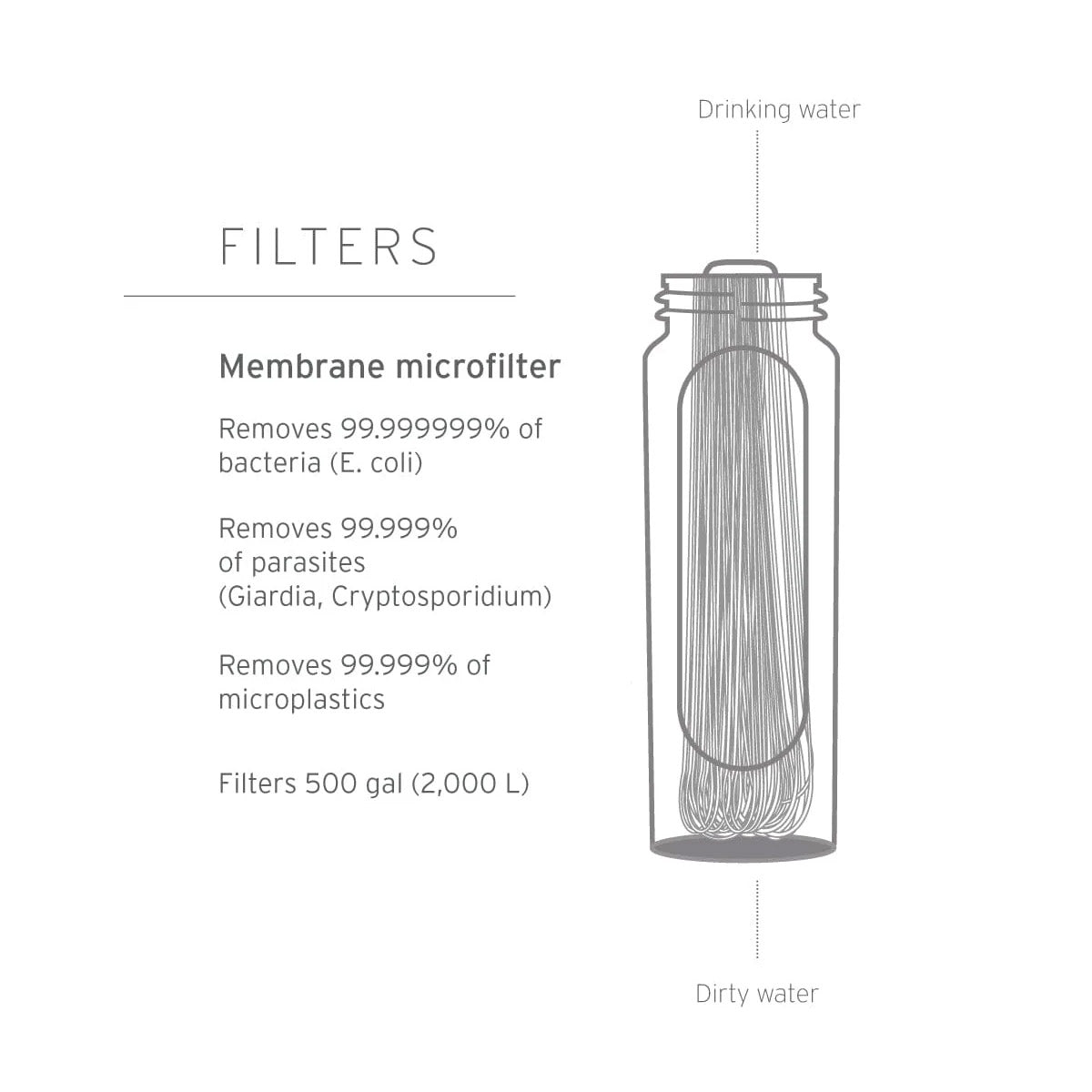 Solo Water Filter