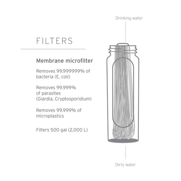 Solo Water Filter