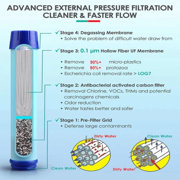 Water Filter Bottle
