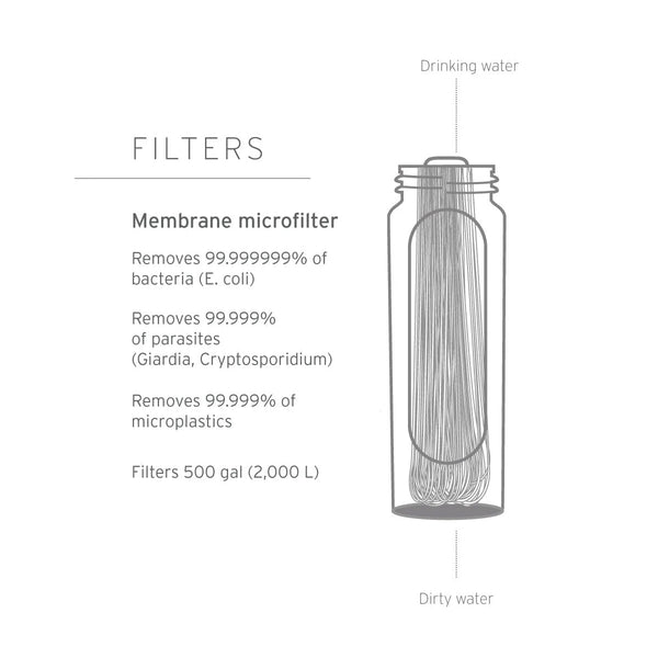 Collapsible Water Bottle with Filter