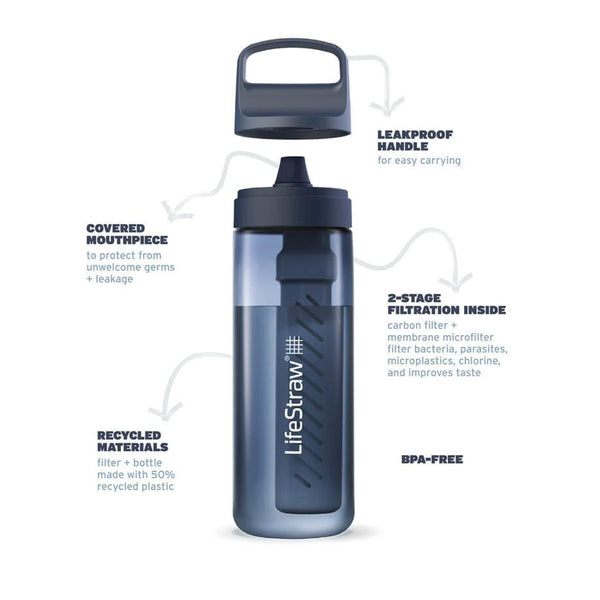 Go 2.0 Water Filter Bottle 1L