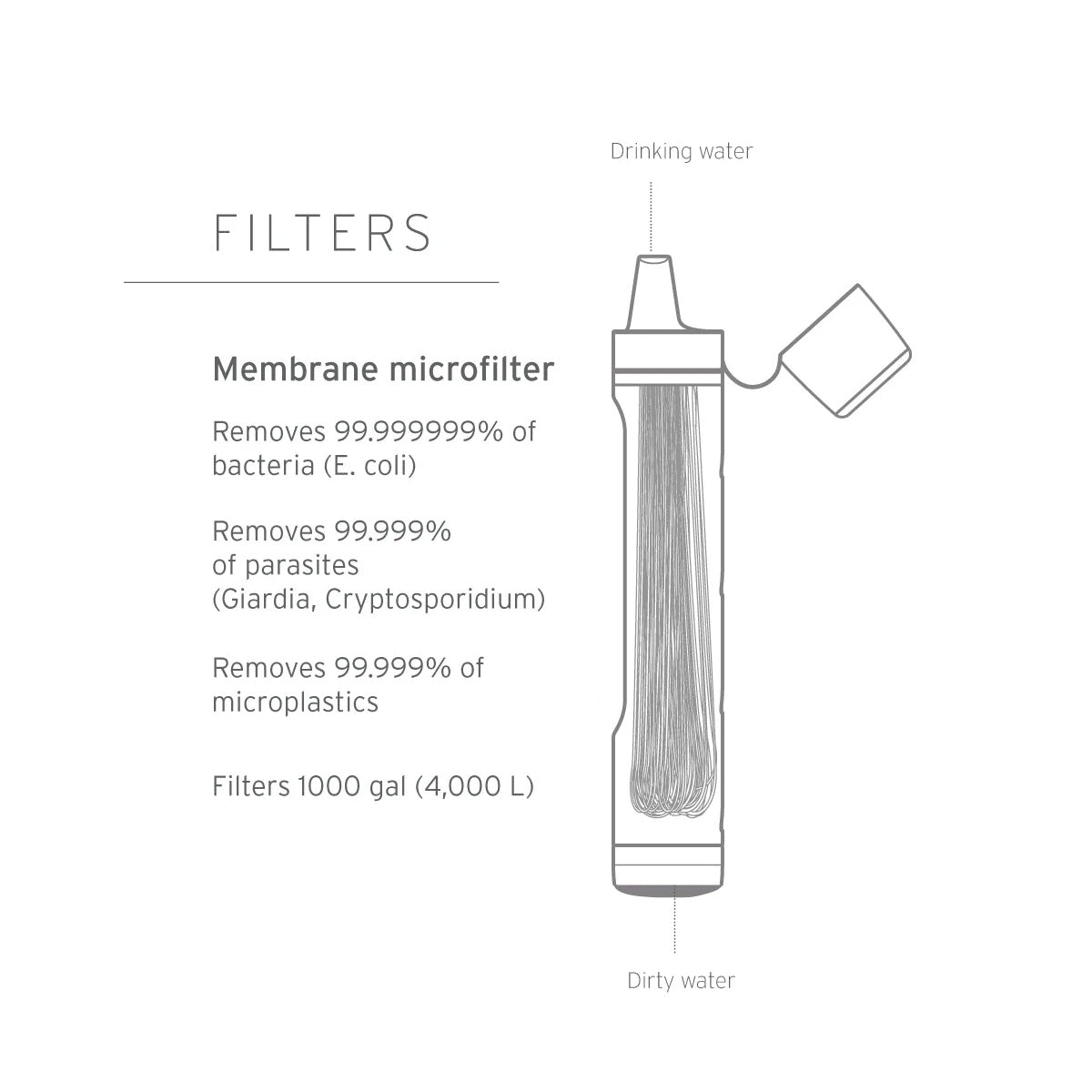 Peak Series Water Filter Straw