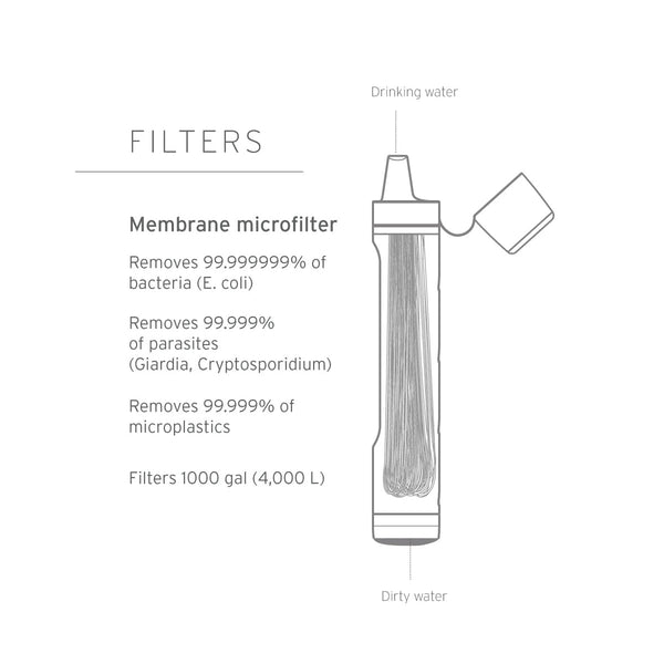 Peak Series Water Filter Straw