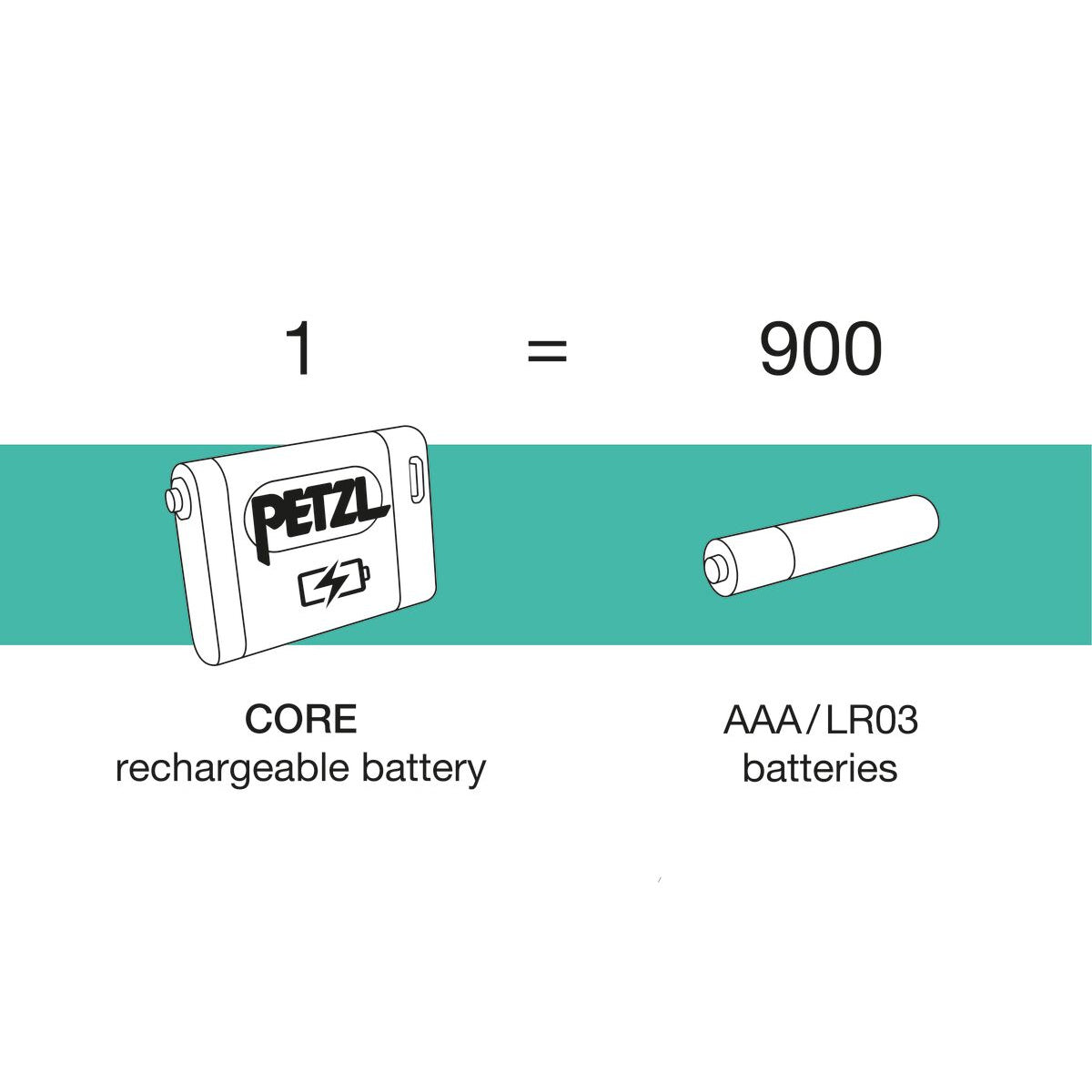 Core 2 Rechargeable Battery