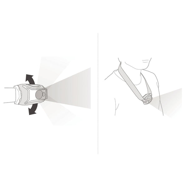 Tikka Core Head Torch