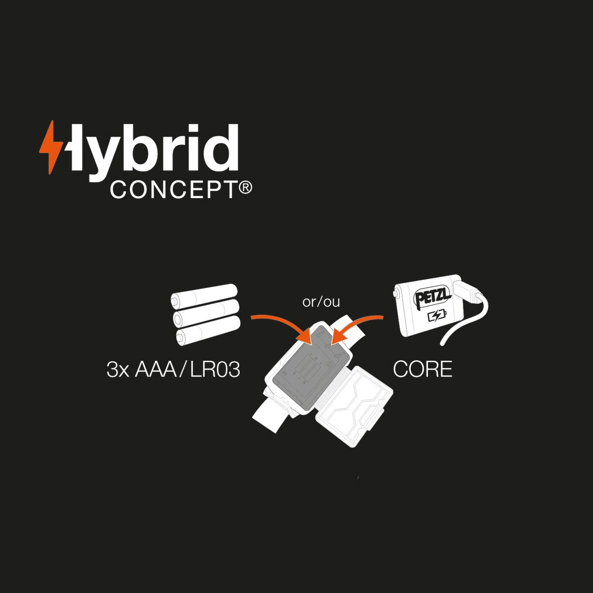 Tikka Core Head Torch