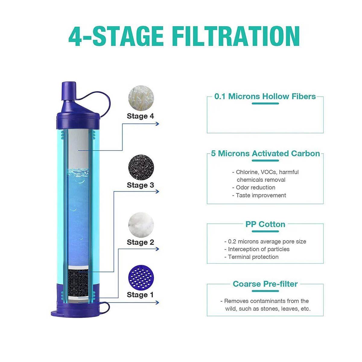 Gravity Water Filter System