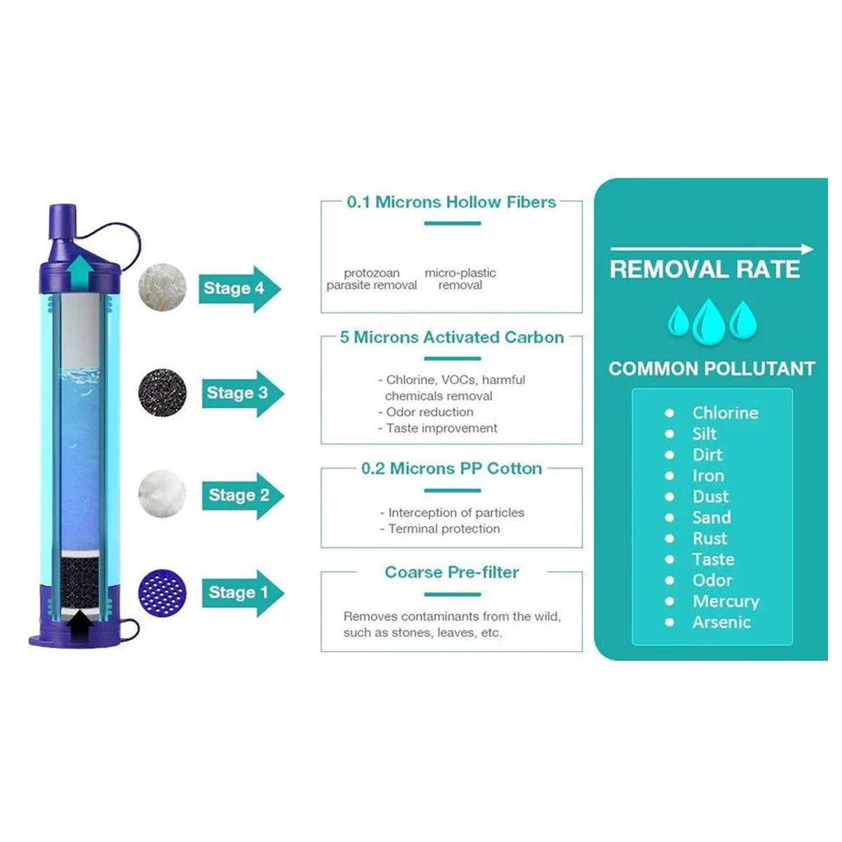 Gravity Water Filter System